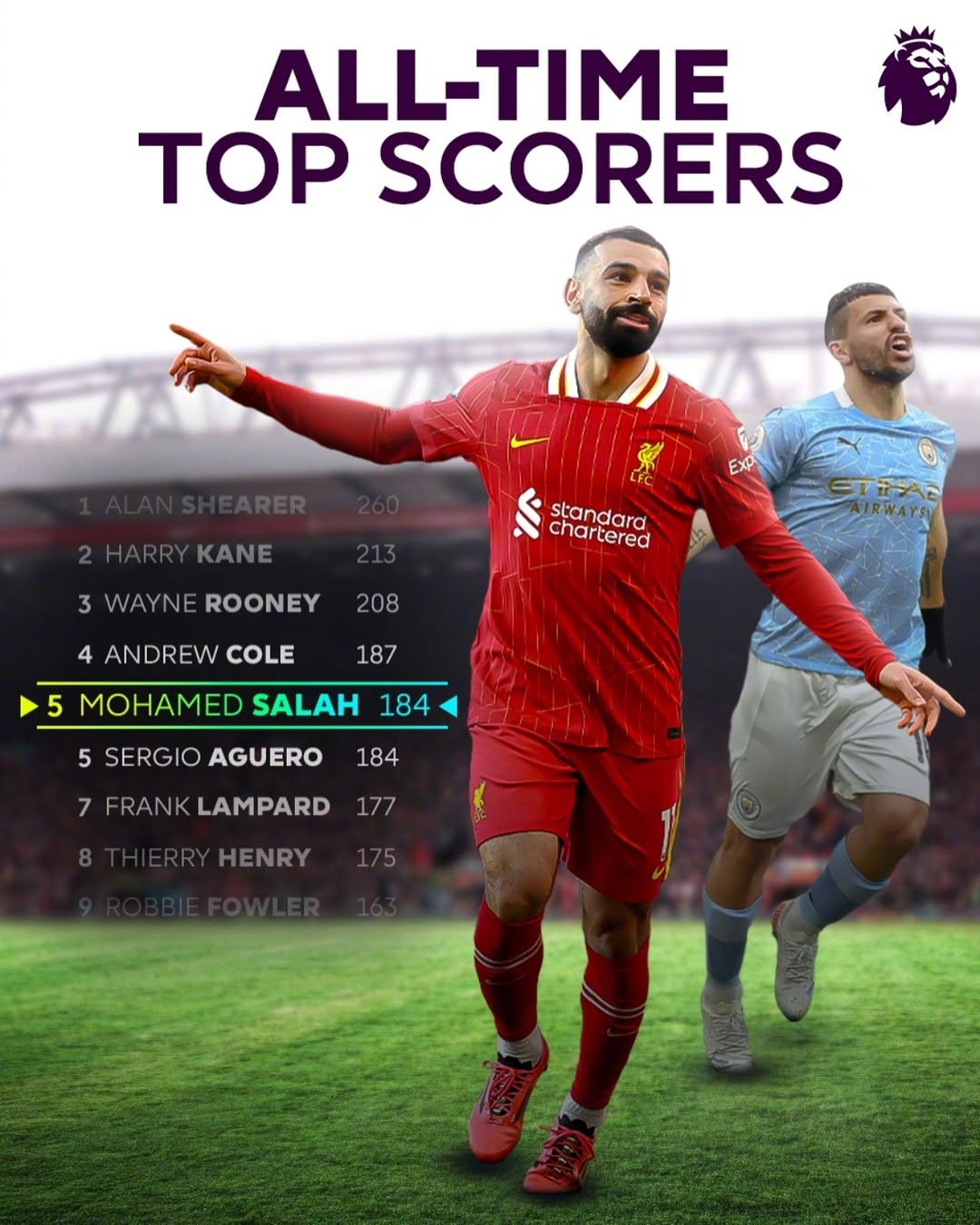 关于萨拉赫连续三场比赛得分超过大比分获胜，利物浦不断突破！比赛高潮迭起的信息开云体育官网